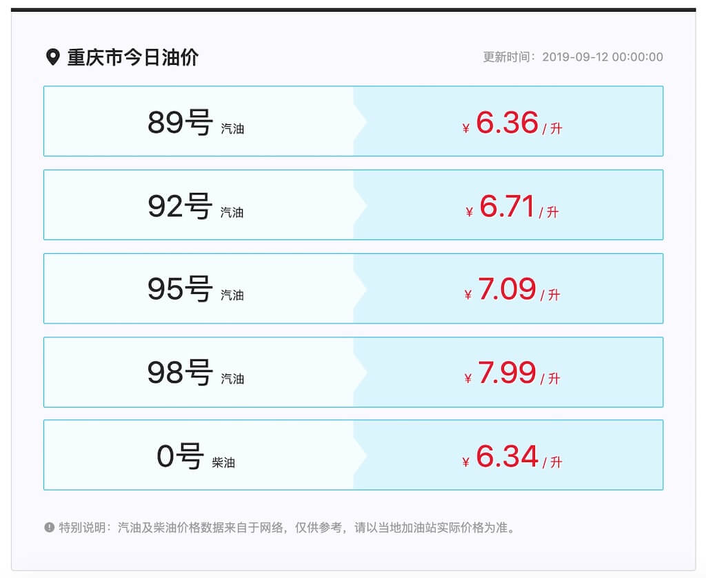 重庆市汽油和柴油价格